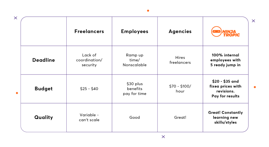 Training video cost comparison chart