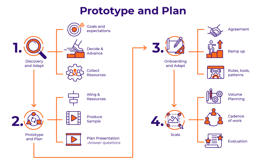 Ninja Tropic eLearning Training Video Cost Prototype