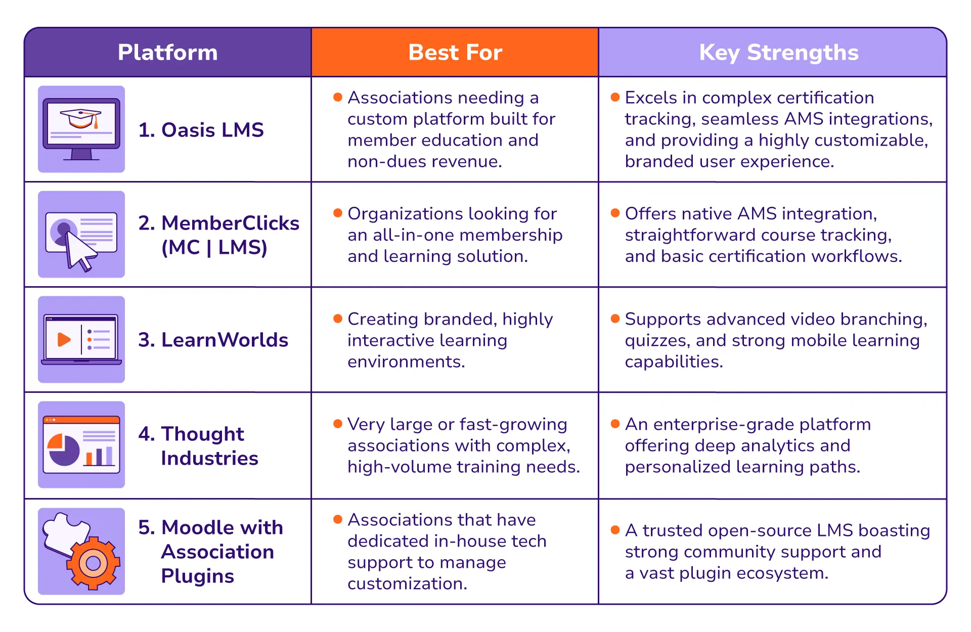 the right lms for your association list