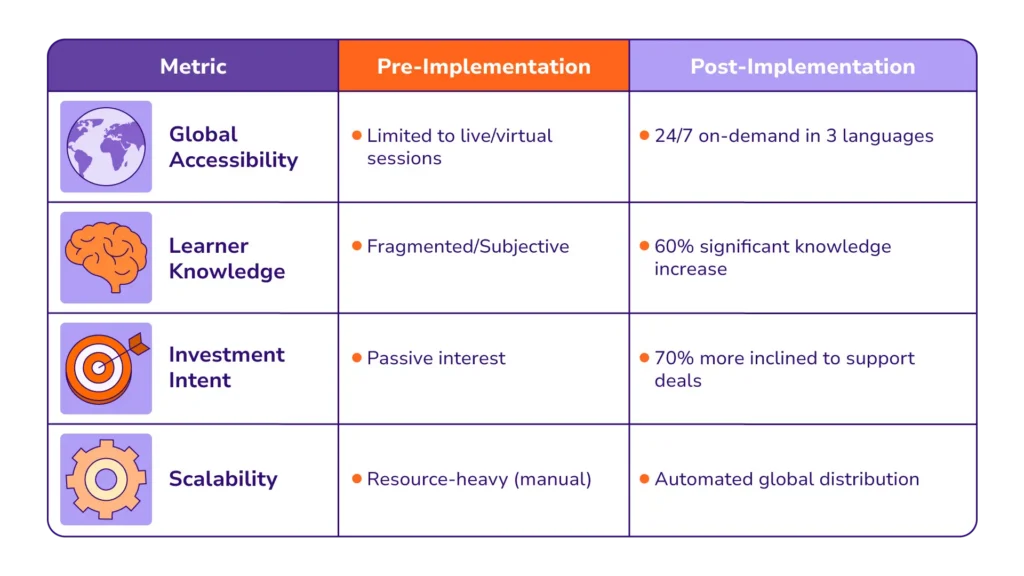 Clickable diagram illustrating financial risk-sharing structures in blended finance deals | Key Performance Indicators (KPIs)