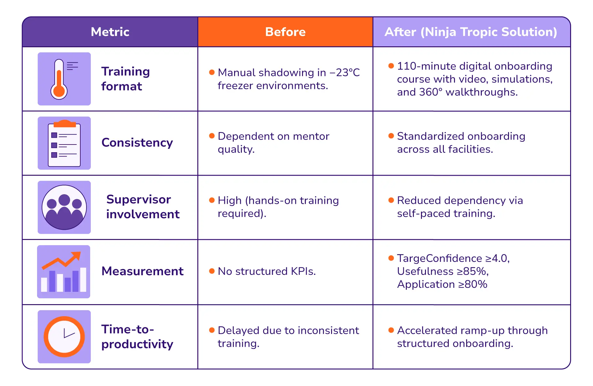 Digital Employee Onboarding for Warehouses | NewCold x Ninja Tropic